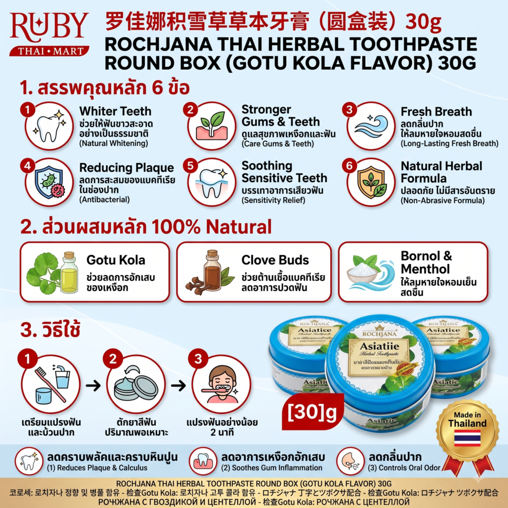 🔥 ยาสีฟันสมุนไพรแบบตลับ รจนา สูตรใบบัวบก (Rochjana Gotu Kola Toothpaste) 30g - ลดแผลในปาก ดูแลเหงือกบวมอักเสบ! 🔥